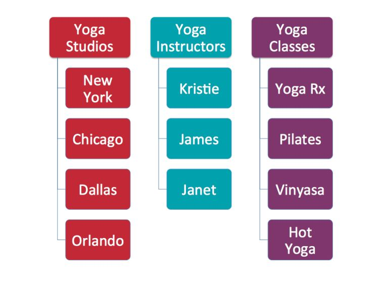 Content Silo Content Silo